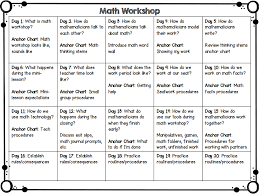 Paiges Of Learning The Beginnings Of Math Workshop With Freebies For You Math Workshop Differentiation Math Guided Math