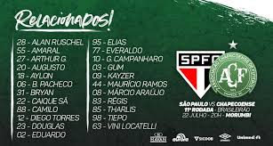 Associação chapecoense de futebol, conhecida apenas como chapecoense, é um clube de futebol brasileiro, sediado na cidade de chapecó, santa catarina. Relacionados Para Sao Paulo X Chapecoense Chapecoense