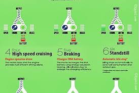 Jun 01, 2021 · rektor unpad rina indiastuti mengatakan sistem pembelajaran berbasis hybrid diterapkan untuk semua kegiatan universitas, mulai dari pendidikan, riset, pengabdian, layanan, dan inovasi lain. Honda Insight Untuk Masa Depan Bumi Yang Lebih Baik Kujie2 Com