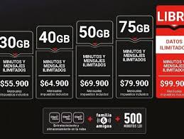 Paga tus boletas, recarga, consulta tu saldo y mucho más. Planes Claro Postpago Y Prepago Lanzamiento Nueva Oferta Comercial 2021 Empresas Negocios Portafolio