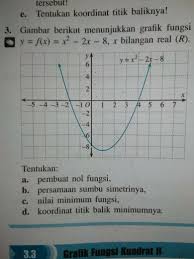 Gambar Berikut Menunjukkan Grafik Fungsi Y F X X 2x 8 X Bilangan Real R Tolong Di Jawab Brainly Co Id