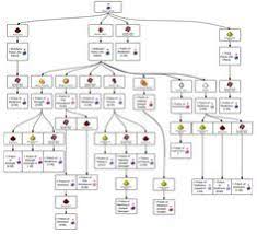 The Most Useful Chart Of Potions In Minecraft Great For A Brewing Table Station Trucos De Minecraft Planos Minecraft Memes De Minecraft