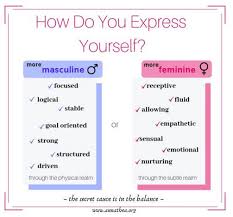 Check out our girly cancer shirt selection for the very best in unique or custom, handmade pieces from our well you're in luck, because here they come. What Are The Most Girly And Manly Acting Signs Lipstick Alley