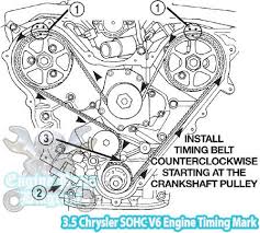 Transmission control solenoid where is it located? Chrysler 3 5l Engine Diagram Wiring Diagram Power Grain Cylinder Grain Cylinder Enoetica It