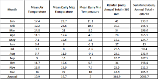 alexandra central otago climate