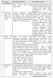 Peran indonesia dalam hubungan internasional. Perwakilan Dalam Hubungan Internasional Antar Negara Optimalisasi Pengadaan Demi Memajukan Bangsa