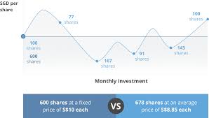 Pin On Finance