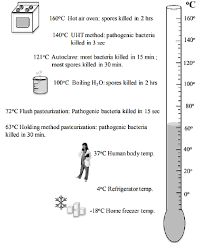 7 1 introduction biology libretexts