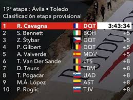 Una sorpresa en el recorrido de la vuelta 2021, 'gentileza' de óscar pereiro. Vuelta A Espana 2019 Clasificaciones Completas De La Etapa 19