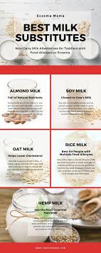 Check spelling or type a new query. Non Dairy Milk Alternatives For Toddlers Milk Alternatives For Toddlers Milk Alternatives Milk Allergy Recipes