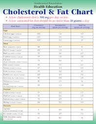 Printable Cholesterol Food Chart Cholesterol And Fat Chart