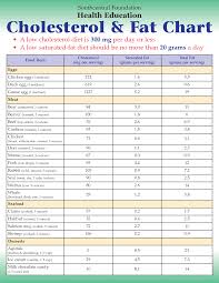 printable cholesterol food chart cholesterol and fat chart