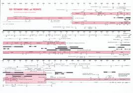 Chart Of Old Testament Kings And Prophets Buy Online In