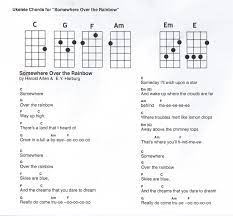 Ukulele chords and tabs for over the rainbow / wonderful world by israel kamakawiwo'ole. How To Play Ukulele Chords Somewhere Over The Rainbow Arxiusarquitectura