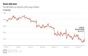 Caledonian trust plc ord 20p. March 19 Stock Market News