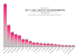 sales update week 38 best selling girl groups of 2017