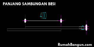Sloof, definisi dan fungsi telah kita uraikan pada posting sebelumnya. Standar Panjang Sambungan Besi 40d Pinhome