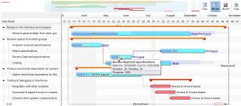 Exontrol Editable Gantt Activex Net Wpf Control Exg2antt