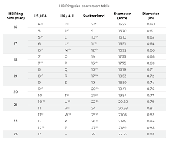 How To Convert Ring Sizes