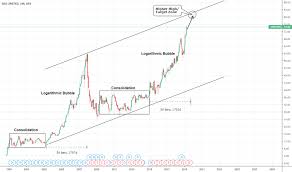 asx stock price and chart asx asx tradingview