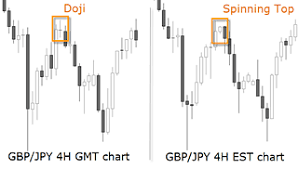 how to read forex candlestick patterns