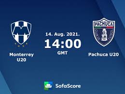 América atlas atlético san luis cruz azul guadalajara juárez león mazatlán monterrey necaxa pachuca puebla pumas unam querétaro santos laguna tigres uanl tijuana toluca. Monterrey U20 Vs Pachuca U20 Live Score H2h And Lineups Sofascore