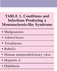 The infection classically occurs in teenagers and young adults, hence its other name. Pdf Conditions And Infections Producing A Mononucleosis Like Syndrome Semantic Scholar