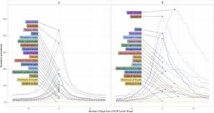 The covid symptom study app was developed by king's college london in conjunction with the health technology company zoe and has more than 4 million users. App Based Covid 19 Surveillance And Prediction The Covid Symptom Study Sweden Medrxiv