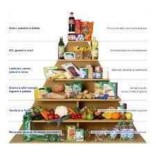 Secondo uno studio pubblicato dalla rivista medica diabetes care, è stato dimostrato, attraverso test effettuati su soggetti con diabete di. Alimentazione E Diabete