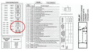 Everybody knows that reading 2004 isuzu npr fuse box diagram is helpful, because we are able to get too much info online from the resources. F53 Fuse Diagram Wiring Diagram B65 Answer