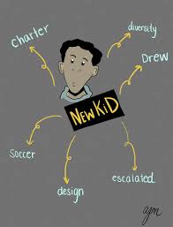 New Kid By Jerry Craft Word Web Ashley Marron In 2020 Kids Novels Middle School Ela Lessons New Kids