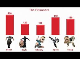 Baki 2018 Power Levels Prisoners Arc Youtube Superhuman characters that can fight evenly against yuj. baki 2018 power levels prisoners arc