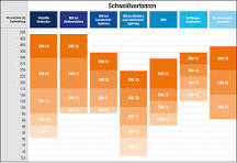 Augenschutz beim Schweißen