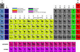 The noble gases with during the group 18 of the periodic table all had £8 electrons. Noble Gases Read Chemistry Ck 12 Foundation