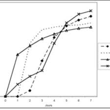 Each colour, being and object displayed in a totem has symbolic meaning. Pdf Vegetative Propagation Methods Adapted To Two Rattan Species Laccosperma Laeve And L Secundiflorum