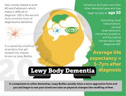 Learn vocabulary, terms and more with flashcards, games and what are the main two types parts of memory relating to dementia? An Introduction To Different Types Of Dementia Carelinx