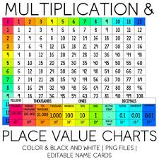 Multiplication Place Value Charts Png Files Editable Name Cards