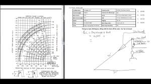 load chart problem grove tll teleboom gross load