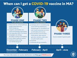 Prior to the covid‑19 pandemic, work to develop a vaccine against the coronavirus diseases sars and. Nfww6byczcnqam