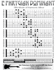Phrygian Dominant Scale Guitar Patterns Fretboard Chart