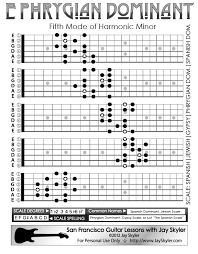 phrygian dominant scale guitar patterns fretboard chart