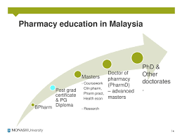 We provide counselling for top universities in foreign countries. Credentialing Of Pharmacists In Malaysia Ppt Download