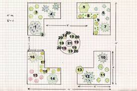See more ideas about herb garden, garden layout, garden design. Flexible Design Plan For A Simple Formal Herb Garden