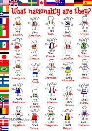 Seguimos con nuestras guías para aprender ingles. 14 Ideas De Nacionalidades Actividades De Ingles Nacionalidades En Ingles Material Escolar En Ingles