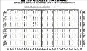 All months january february march april may june july august september october november december all weeks week 1 week 2 week 3 week 4 week 5 week 6 week 7 week 8 week 9. Golden State Warriors 2020 Nba Regular Season Schedule Details Emerge Golden State Of Mind