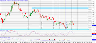 crude palm oil futures ekmy my progress tracker life