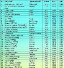 Surya grahan in 2021 will be on june 10 and can easily be in america, europe, and asia. Solar Eclipse Timing India Check Surya Grahan Timings In Your City Eclipse Starts At 10 14 Am In Hyderabad And Ends At 2 17 Pm In Kolkata Times Of India
