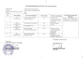 Kegiatan on the job learning (ojl) sangat penting dilakukan bagi peserta diklat calon kepala sekolah dalam rangka untuk mempraktikkan kompetensi yang telah dipelajari selama kegiatan in service 1. Contoh Jurnal On The Job Lerarning Ojl Pkp Berbasis Zonasi Jdsk