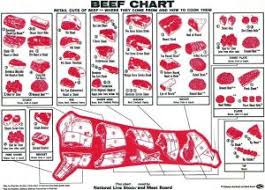Icbc Meat Chart For Injuries Motorcycle Lawyer Ca