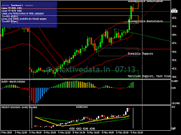 free live mcx technical chart 2019